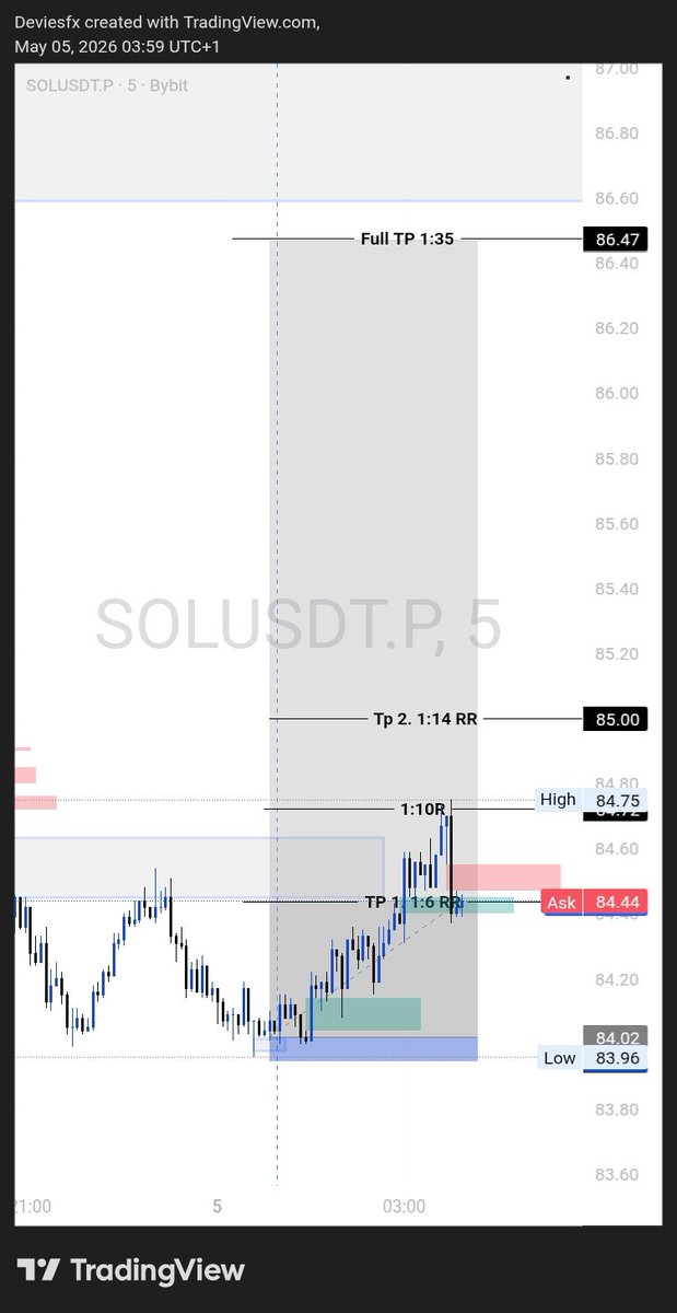Web3Ponter's tweet photo. Just locked in with consistency 💯
Reputation strengthens understanding 📌 https://t.co/tzfu5wIQuB
