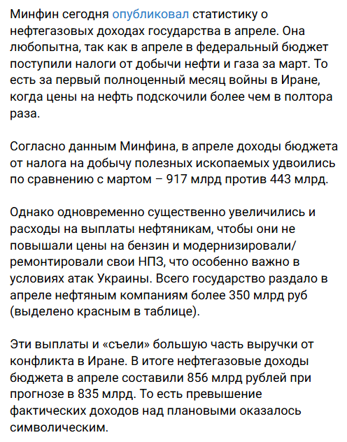Mars_FM13's tweet photo. Почти все дополнительные доходы бюджета РФ из-за войны в Иране и нефти выше 100 — ушли на демпфер нефтяным компаниям, чтобы те не повышали цены на бензин и латали свои коптильные заводики от атак дронов https://t.co/eY4pc6f0PC