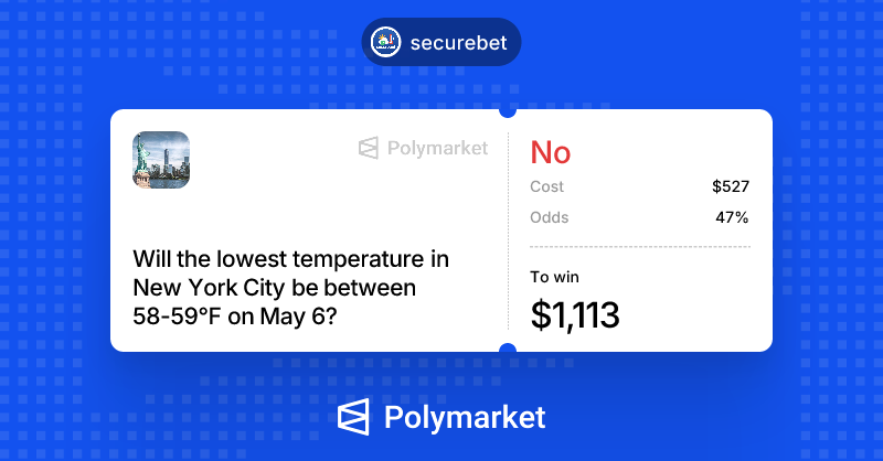 germain_marcano's tweet photo. ✅ ¡GRAN VICTORIA EN POLYMARKET! 📷Hoy cobré mi apuesta📷Mercado: ¿Lowest Nueva York que no estaría entre 58-59°F el 6 de mayo?
Invertido: $527
Ganancia total: $1,113
Beneficio neto: +$586 📷unete y gana tambien https://t.co/NNBekCRXIv #Polymarket #Ganancias #NYCWeather https://t.co/GDzRJskN9T
