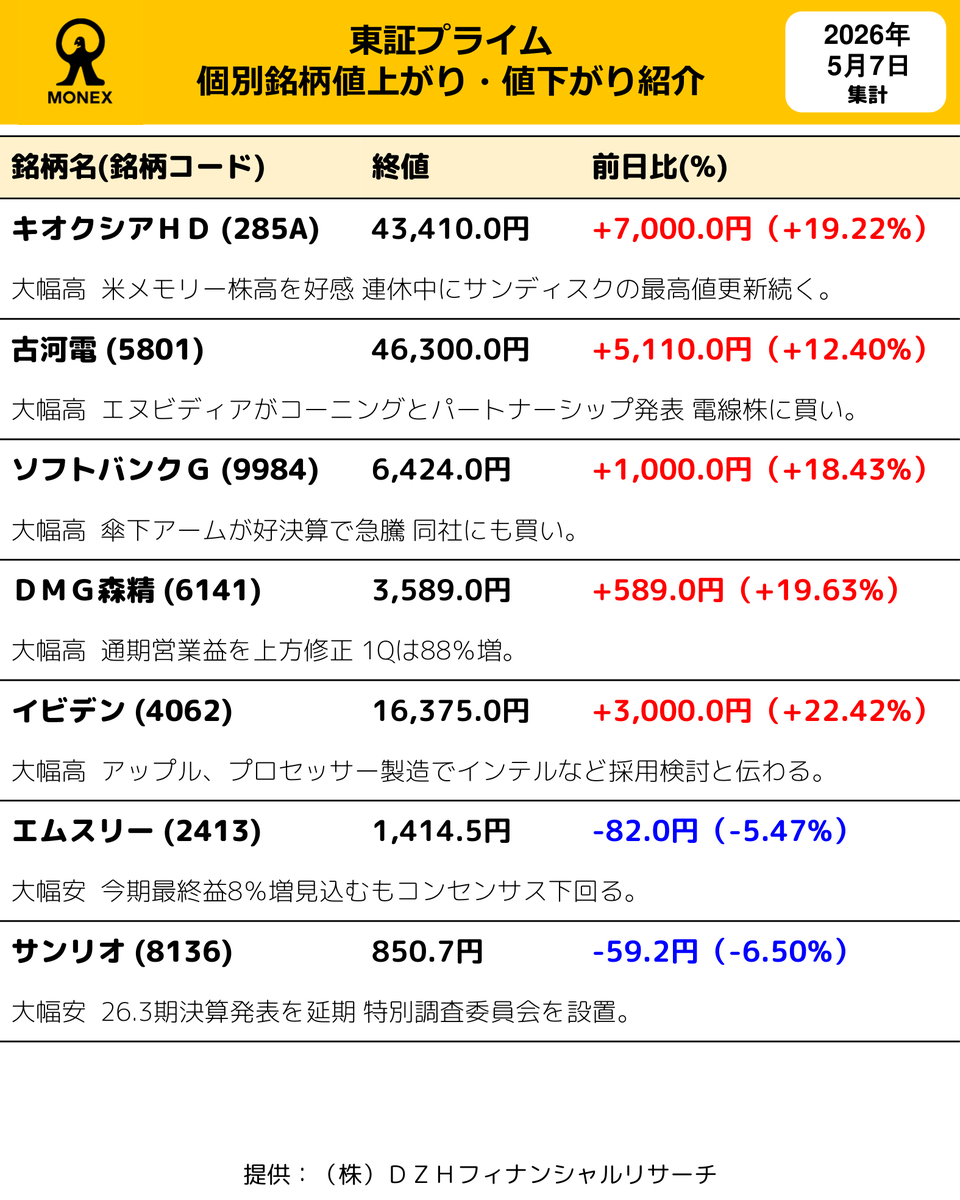 マネックス証券（日本株） tweet media