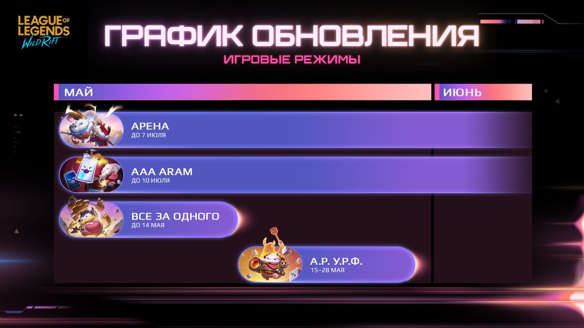 League of Legends: Wild Rift RU tweet media