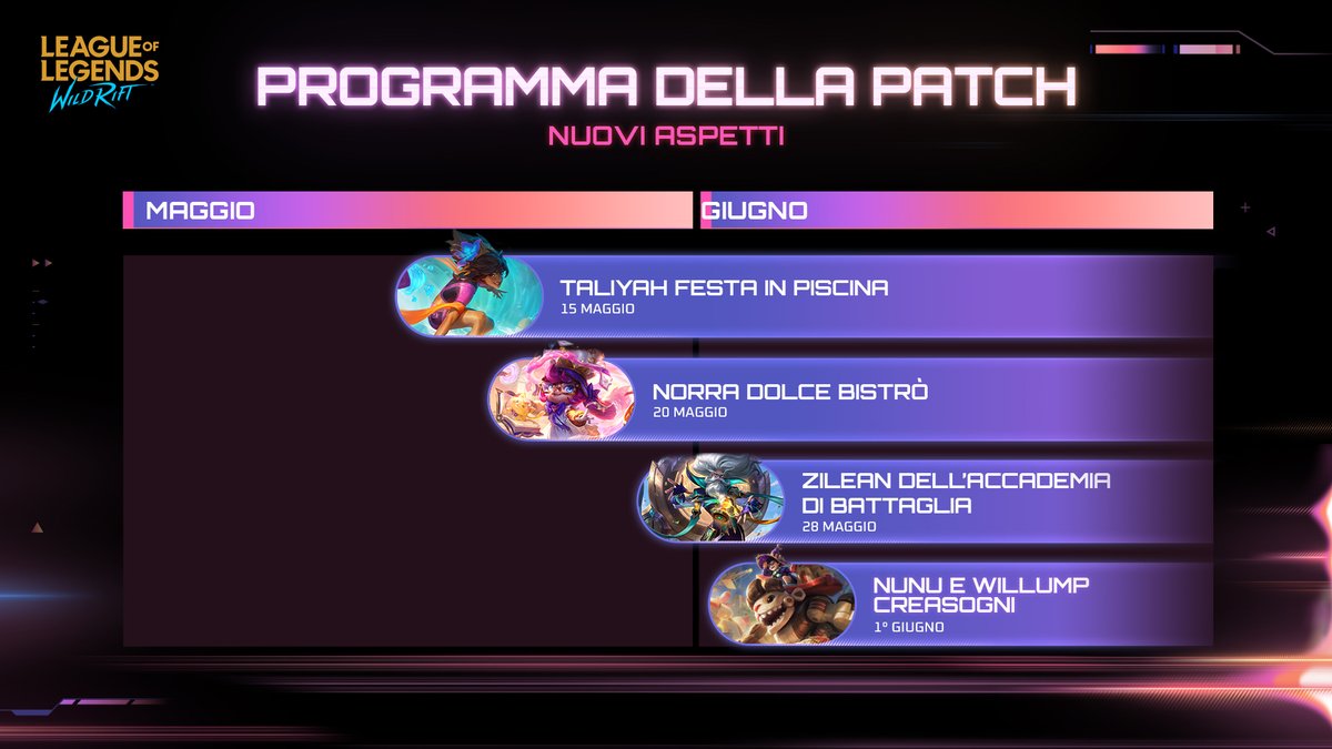 League of Legends: Wild Rift IT tweet media
