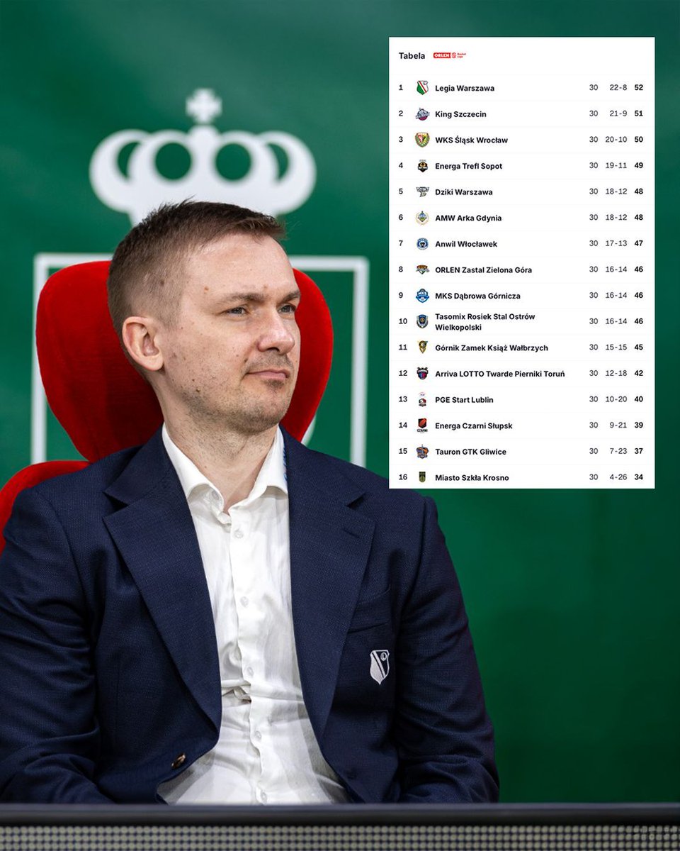 𝐌𝐈𝐒𝐓𝐑𝐙 𝐏𝐎𝐋𝐒𝐊𝐈🏆 tweet media