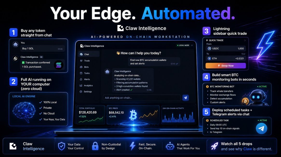 Claw Intelligence tweet media