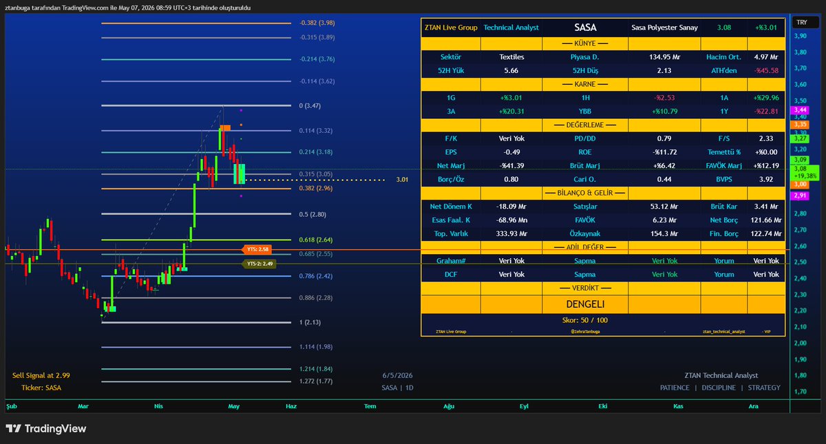 ZTAN Technical Analyst tweet media