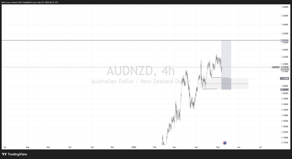 ManeFestuss's tweet photo. Check out my #AUDNZD analysis on @TradingView: https://t.co/vLej4vZCXR https://t.co/TpkvYGc25j