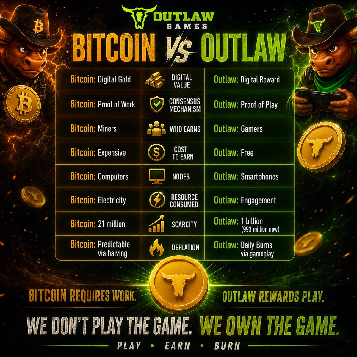 outlawgamefi's tweet photo. https://t.co/26lL7Kro3M