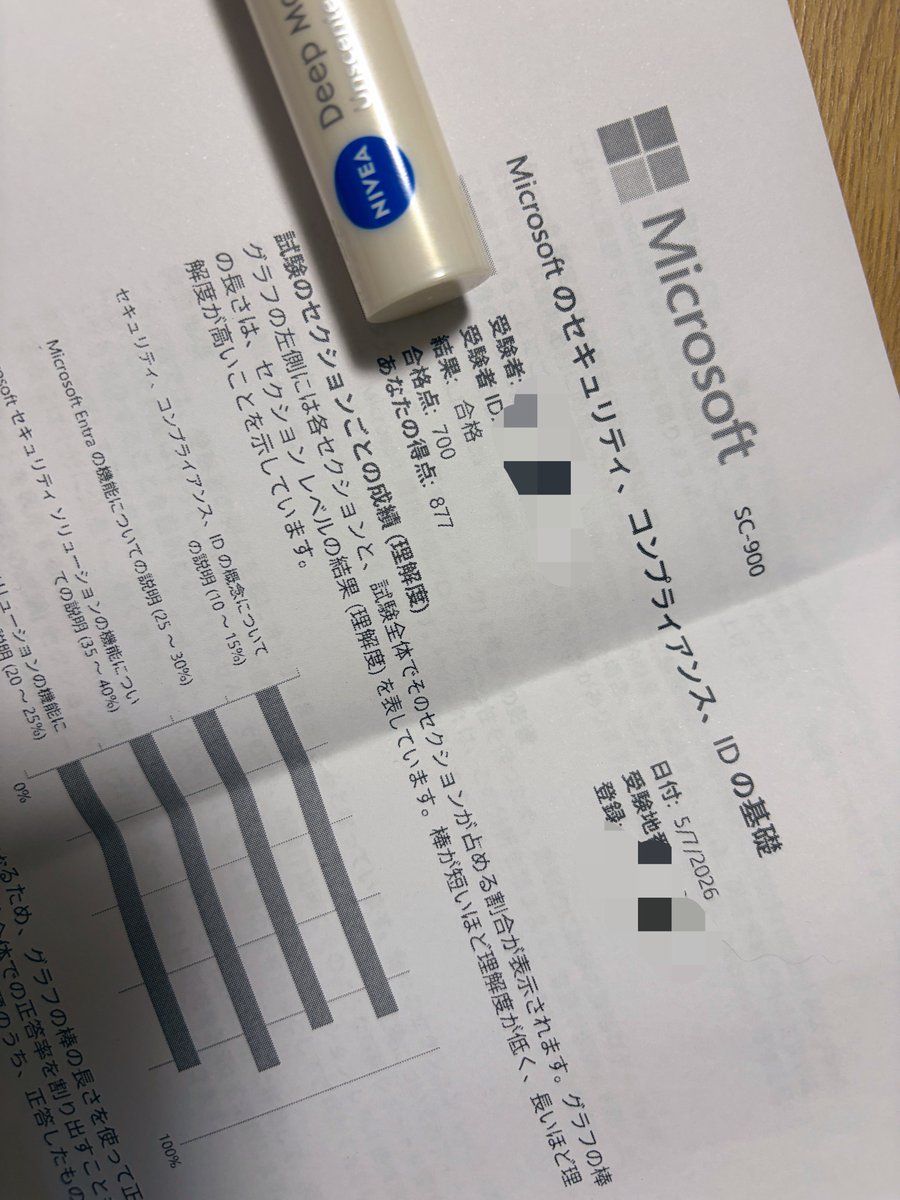 いずう tweet media