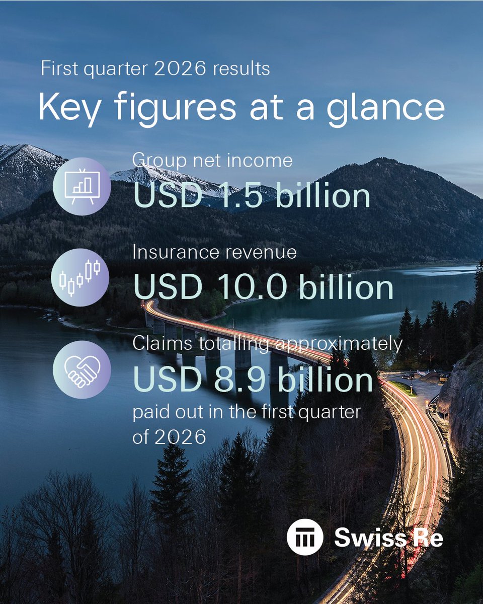 Swiss Re tweet media