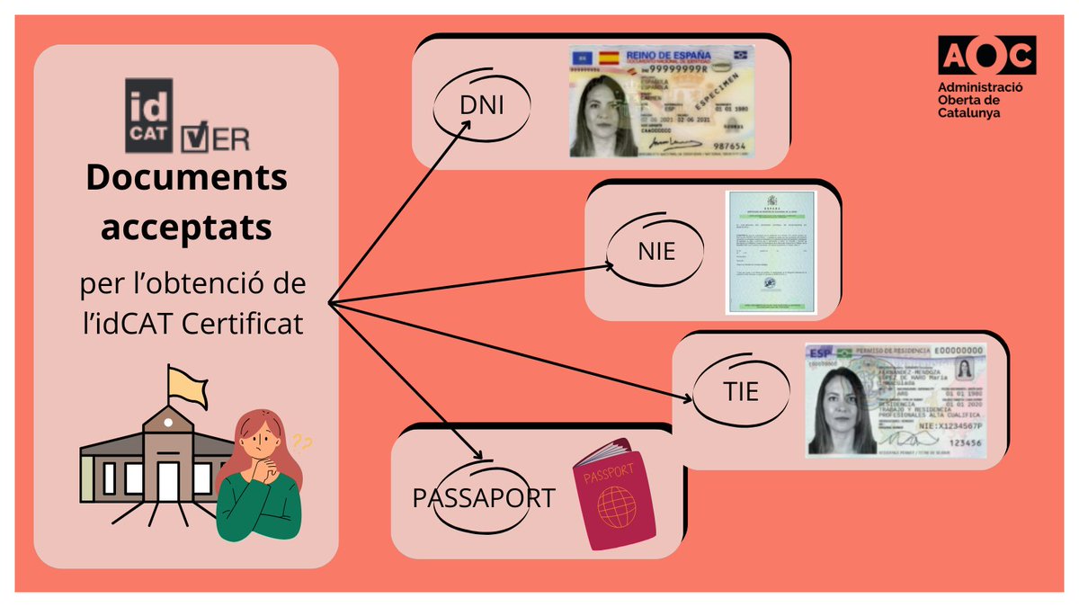 _idCAT's tweet photo. Has d'emetre un #idCATCertificat i dubtes sobre si el document aportat és vàlid? Pots veure en la imatge de sota els documents acceptats i consultar en la nostra FAQ els detalls d'aquests.
https://t.co/ir0NrwzWEd https://t.co/6W7wjaODIZ