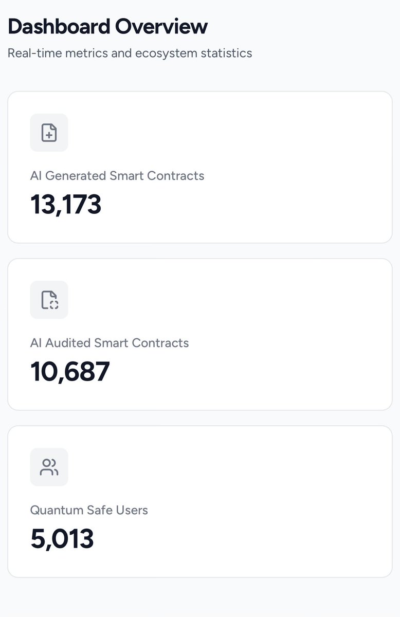 We just hit 5k Quantum-Safe Users

- private sale running
- pre-sale coming up very soon (before TGE)
- whitepaper &amp; tokenomics on qorechain.io/whitepaper
- airdrop &amp; bounty coming up soon (before TGE)
- TGE &amp; MAINNET @ May 31st
- v3.0.0 public on github

Don’t forget there’s a
