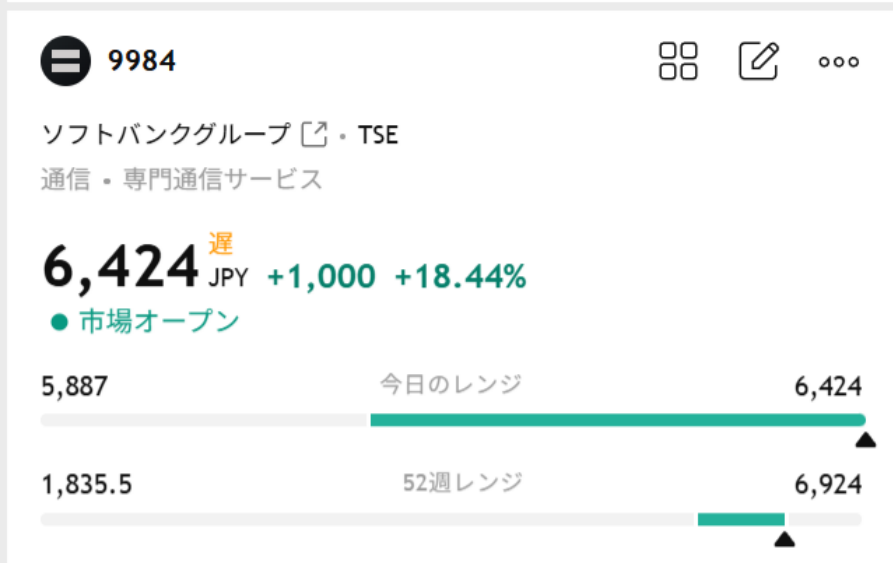 藤井 敬三📊株式投資 tweet media
