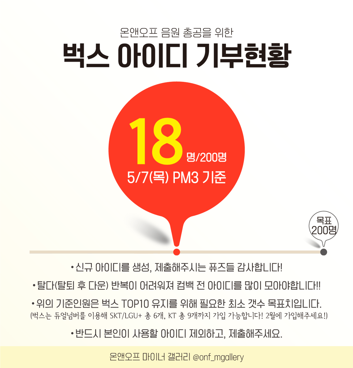 ⚡⚡⚡ 파트2 대비 벅스 아이디 현황 5/7 PM3 ⚡⚡⚡

이번 음총에서 ⚡ 벅스 순위 확보 중요 ⚡

바마몬 이후 개편으로 탈다가 막혀
최대한 많은 아이디가 필요해요🔥🔥

👉벅스는 이전 제출 시 보관동의를 받지않아
꼭 재제출해주셔야 합니다

💗 벅스 아이디 제출하러 가기
forms.gle/xy6tWXbWm4ESoT…