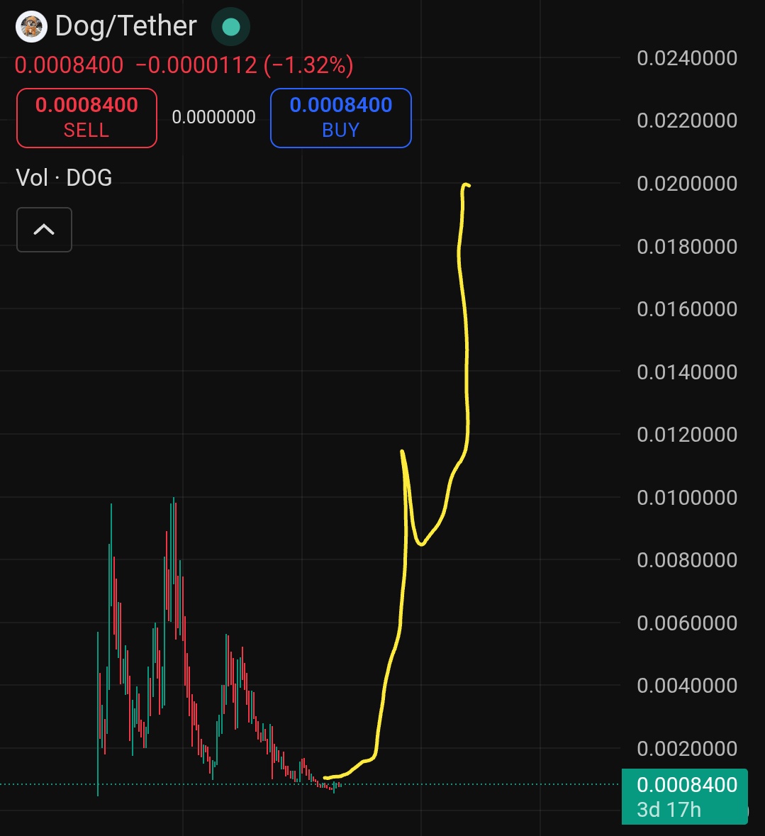 Crypto King👑💎 tweet media