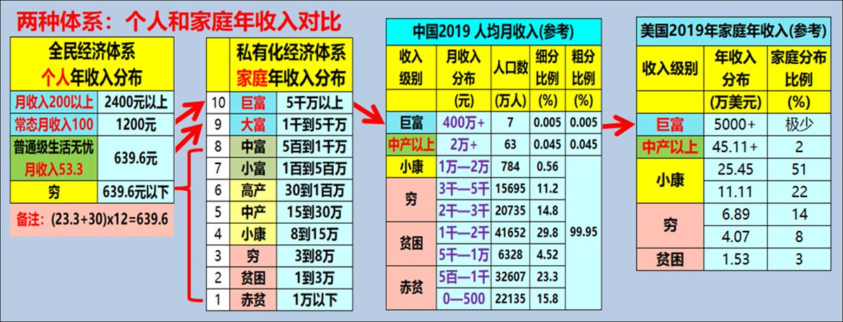 四锁连环
当人们的眼光提高到更加侧重于国家体系的确立和建设，也就真正掌握了直通未来的钥匙，因为这把钥匙锁定了国家资源，而国家资源是任何人耍任何小聪明都无法拿走的，除非有人想彻底退回到私有化体系，这难度不亚于登天，因为等于动了所有人的奶酪。
锁定体系，锁定资源，锁定生活，锁定未来。