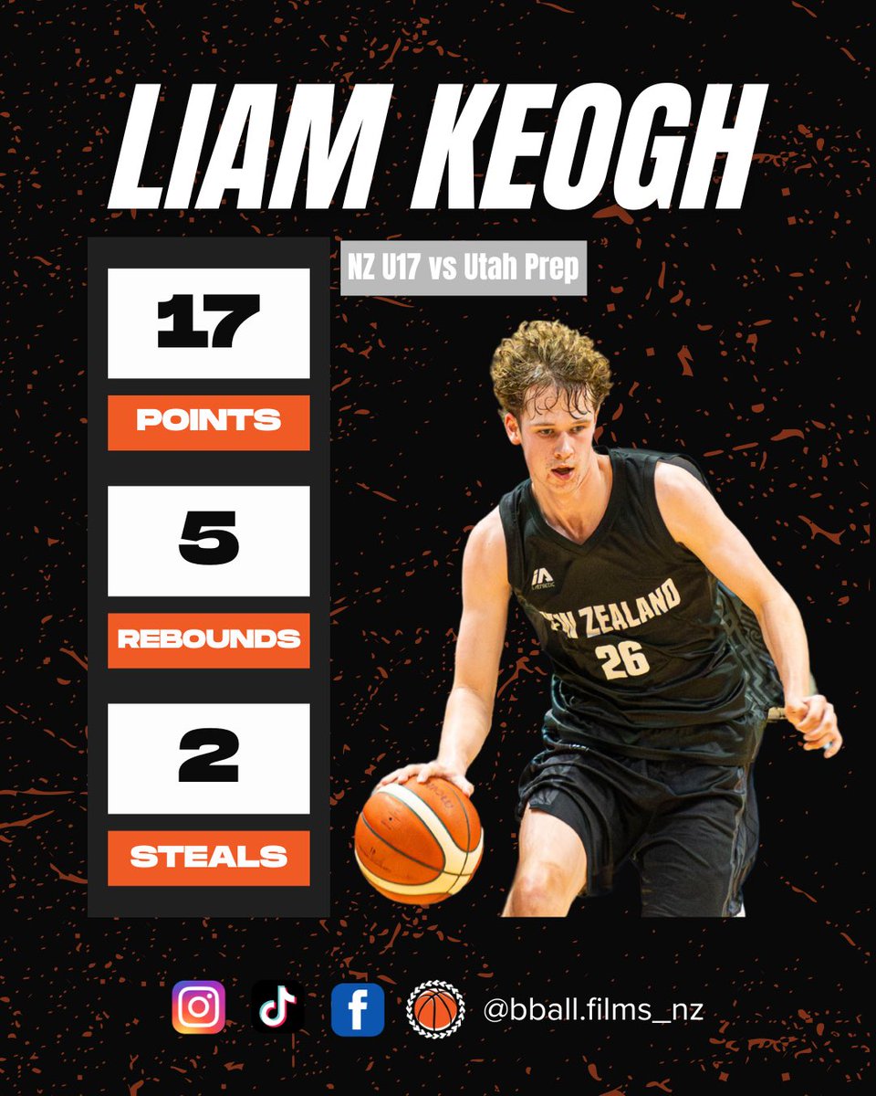 bballfilmsnz's tweet photo. Liam Keogh (NZU17 Boys) 
2028 6’6 G/F

China Tour: Game 5 vs Utah Prep 🇺🇸
17PTS | 5 REB | 3 AST | 2 STL 

@liamkeoghh https://t.co/0XONmvx2UI