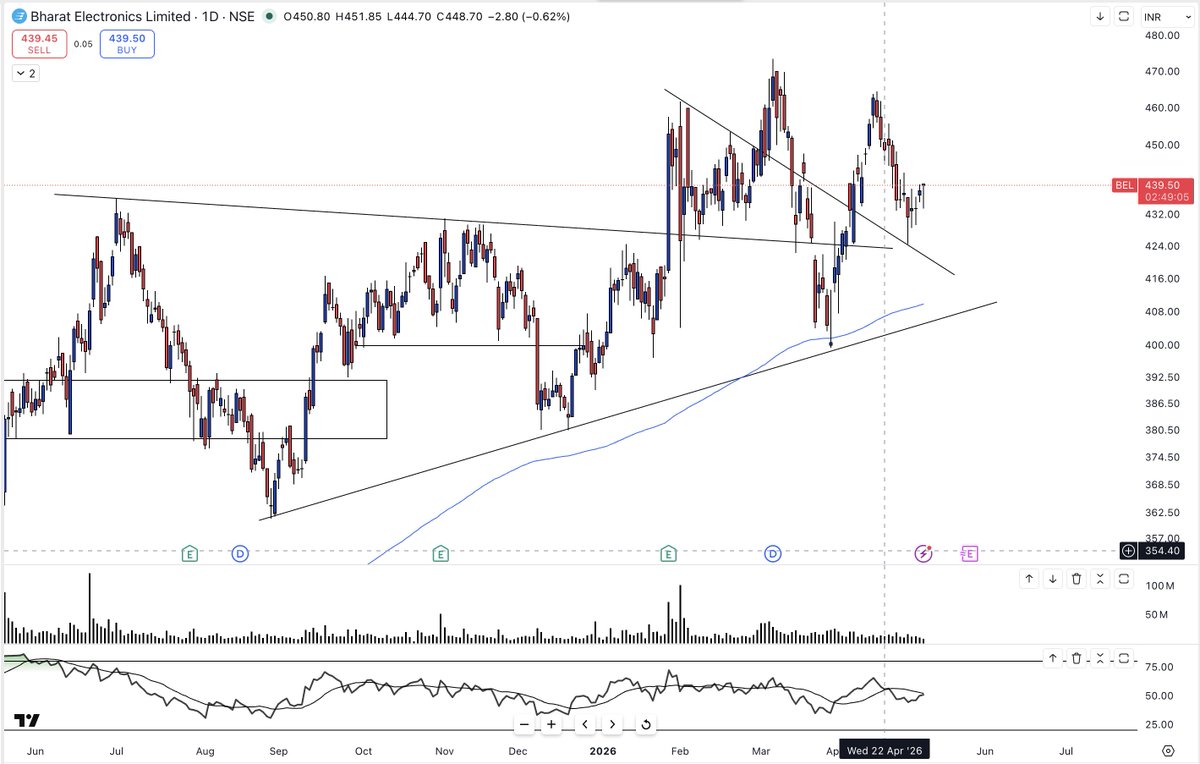 luvjain75's tweet photo. 2 defence heavy-weights i wanted to bet for MAY month 

1. BEL
2. SOLAR IND

#bel #solarind #grse #mazdock #GRSE #nifty #chartdontlie https://t.co/WOcUBols3A