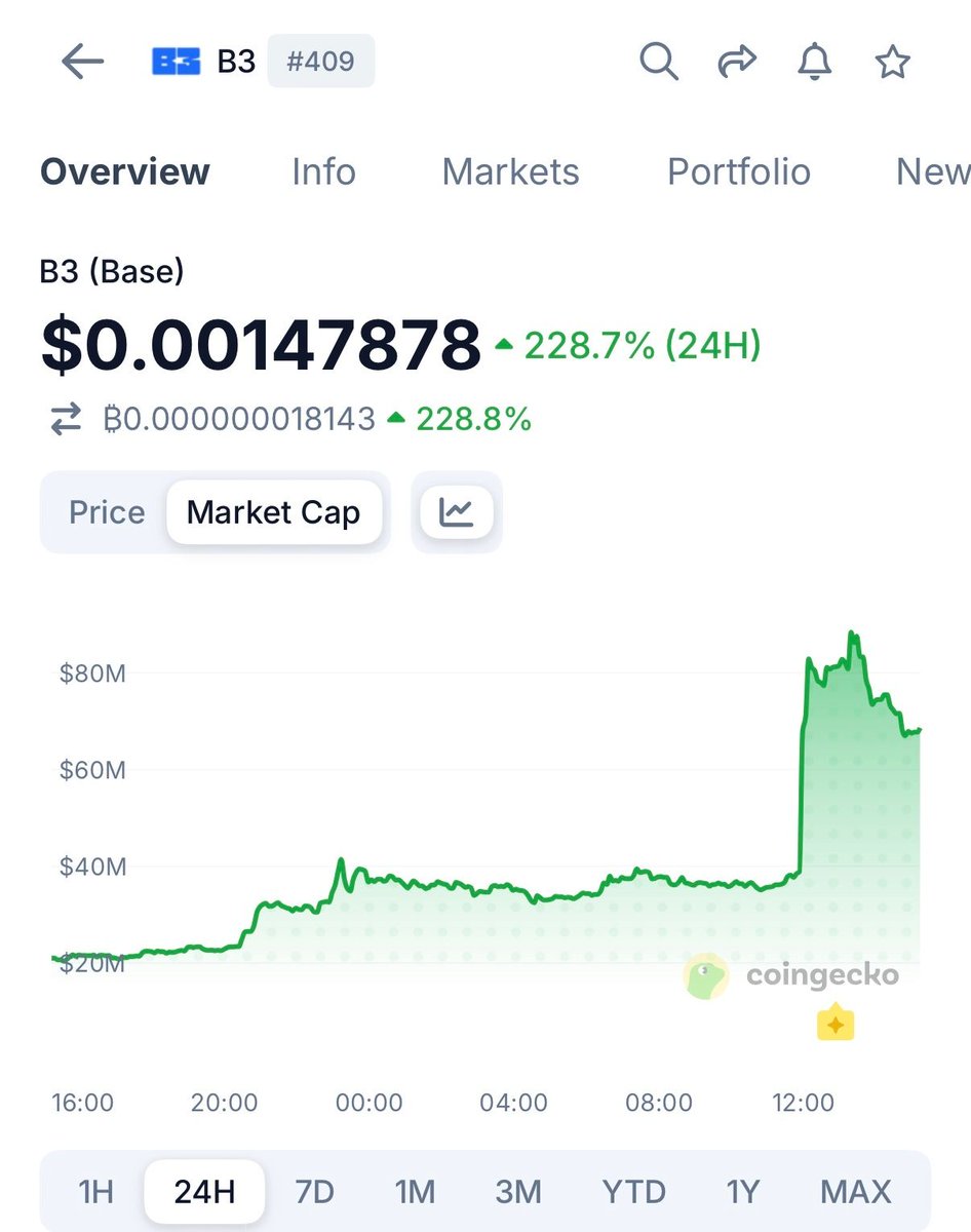 CoinGecko tweet media