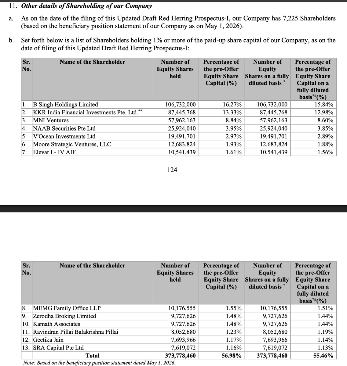 RHReporter's tweet photo. Incred Holdings - Interesting snippet from DRHP

Company consider Marquee Investors as their important qualitative factor https://t.co/qvl0uNc14q