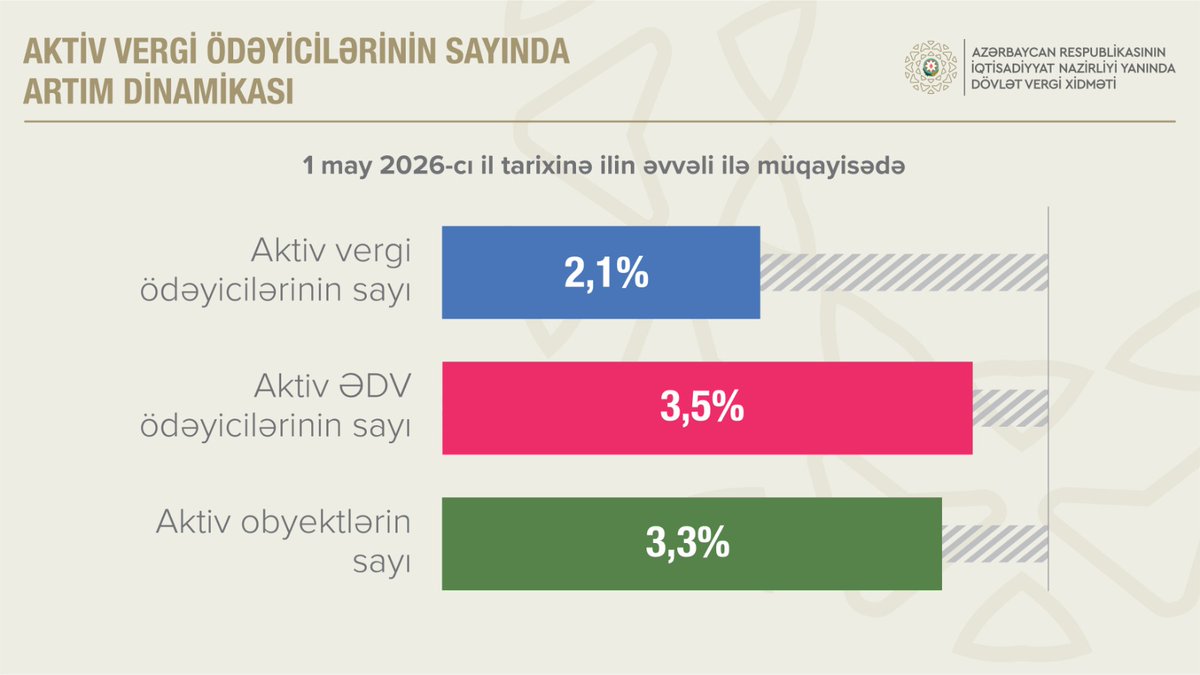 Dövlət Vergi Xidməti tweet media