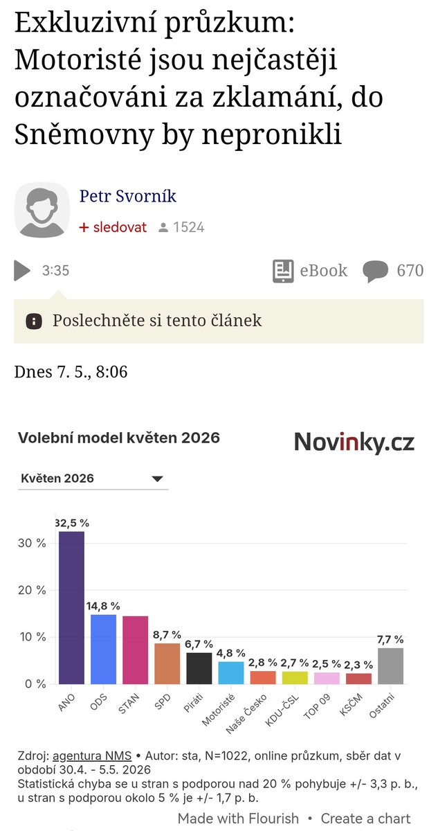 Pro mě teda největší zklamání byl výsledek voleb celkově, ale co se dá dělat, když tam není nikdo, koho by lidi mohli ve velkým volit místo ANO.