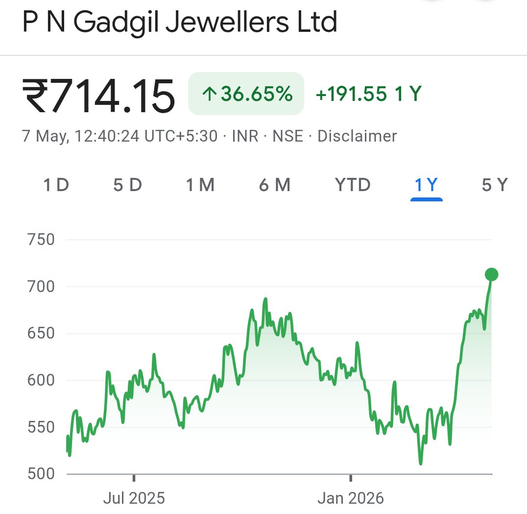 Equity Insights Elite tweet media