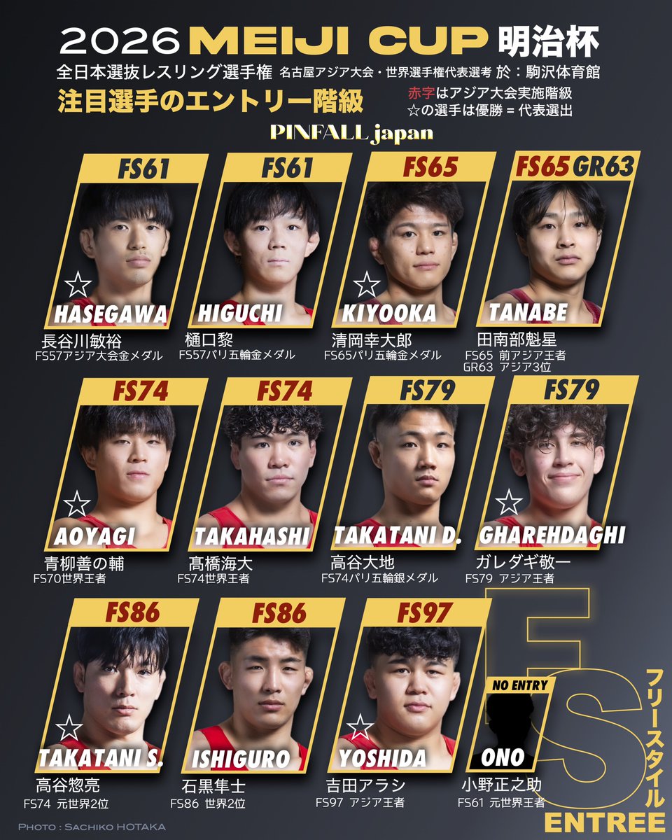 Higuchi wrestling at 61kg means he has a chance for world