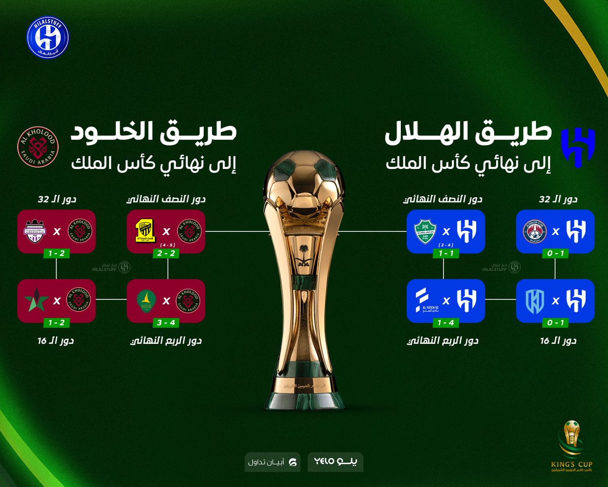 أخبار الهلال tweet media