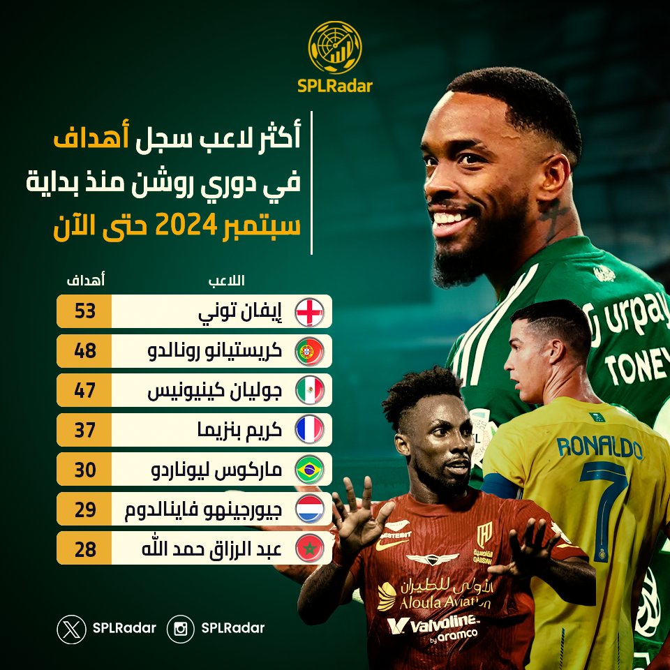 احصائيات الكرة السعودية tweet media