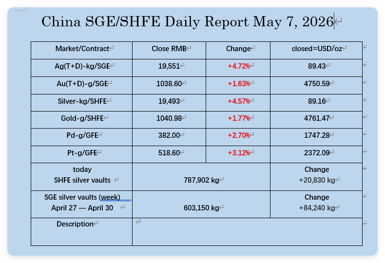 oriental_ghost's tweet photo. May 7, 2026, the PM markets data in China. https://t.co/6JUuDijikS