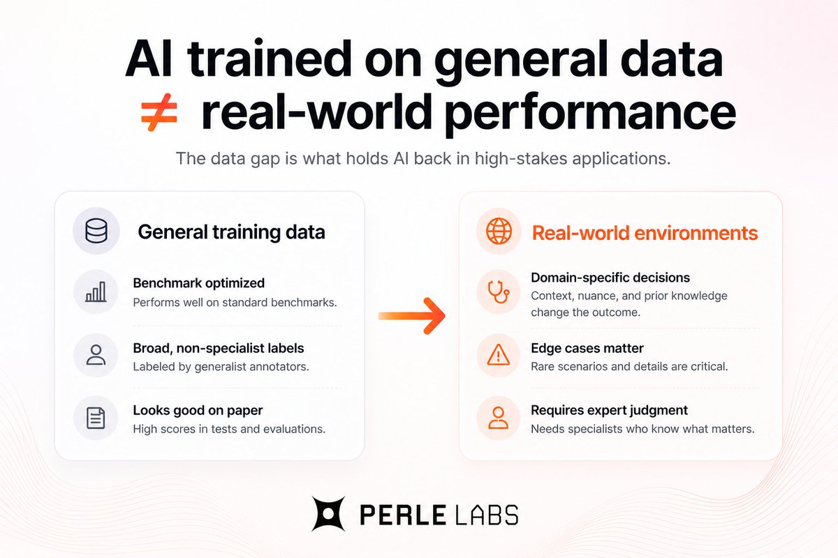 Perle Labs tweet media