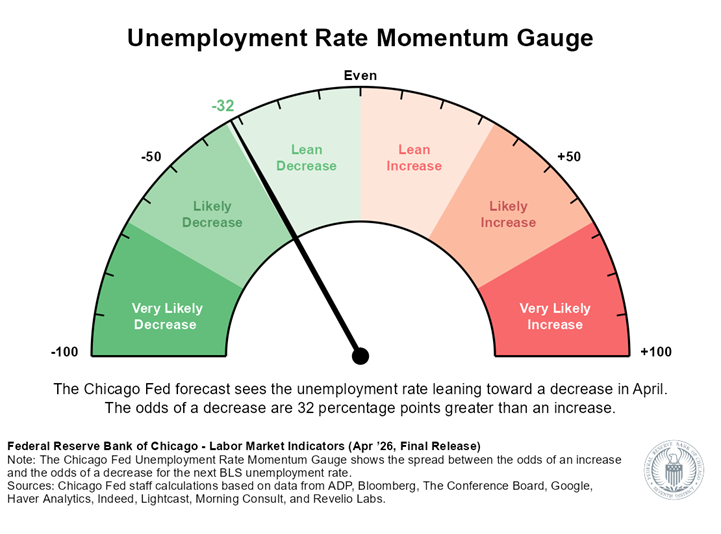 ChicagoFed tweet media