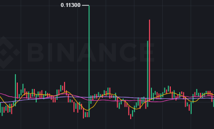 isoft_isoft's tweet photo. Spot the "Scam Wick." 🔍

Ever wonder what happens when market liquidity gets thin? You get these. These massive spikes are designed to do two things:

The Green Spike: Liquidate the over-leveraged shorts.

The Red Spike: Wipe out the over-eager longs. #bitcion #crypto https://t.co/WZHihc8MoB