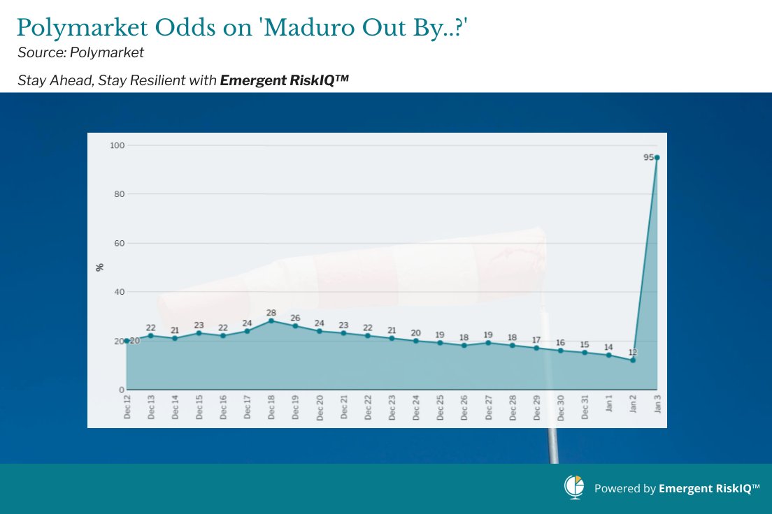 Emergent Risk International tweet media