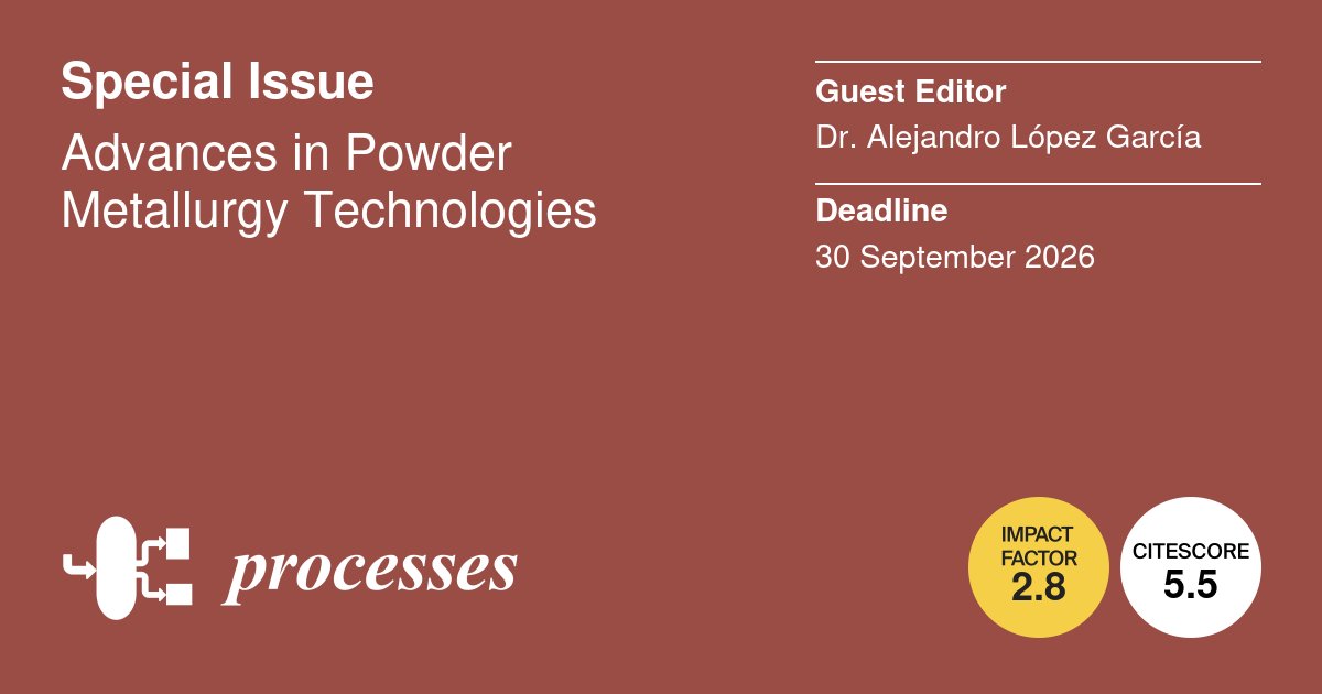 Processes MDPI tweet media