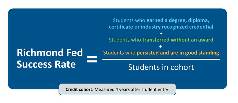 ResearchEdDC's tweet photo. Community Colleges adapt to local needs. The 2025 Survey of Community College Outcomes (SCCO) demonstrates how a "one-size-fits-all" evaluation fails to capture how community colleges adapt to serve their specific #regional #economies.  🔗  https://t.co/cilreQ7YfR https://t.co/X4l9dbK0Wd