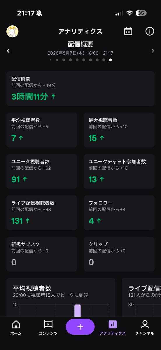 だともん tweet media