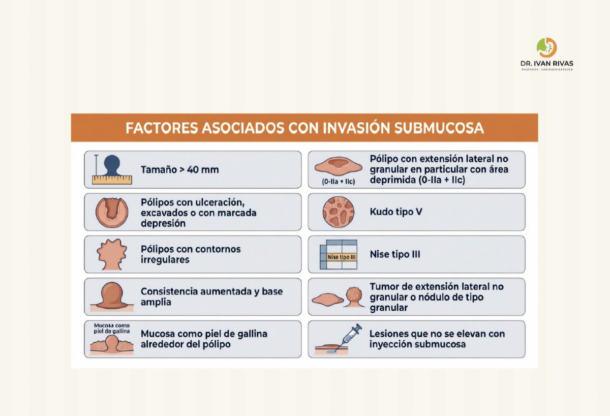 Ivanri's tweet photo. Factores asociados a invasión submucosa de los polipos
https://t.co/UwW8qXqoNV https://t.co/7rRSWQ7EbV
