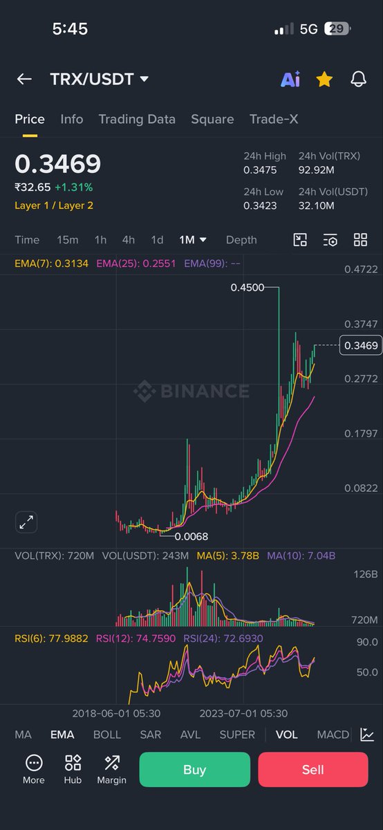 JustinSunBTT's tweet photo. Kya kisi ki najar @trondao  #Tron par hai nahi kyoki ap mandbudhi ho 🐉🌏 https://t.co/6VQIuIjnOL