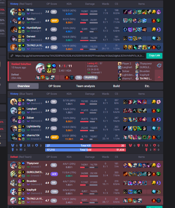 LeFauv's tweet photo. @Crucile @drewlevin crazy that thresh top get u banned but i get a sona top, we report her and lobby doesn't terminate, the very next game i get a milio mid because we didn't give her last pick and the game also didn't get terminated https://t.co/cjwbBDBBss