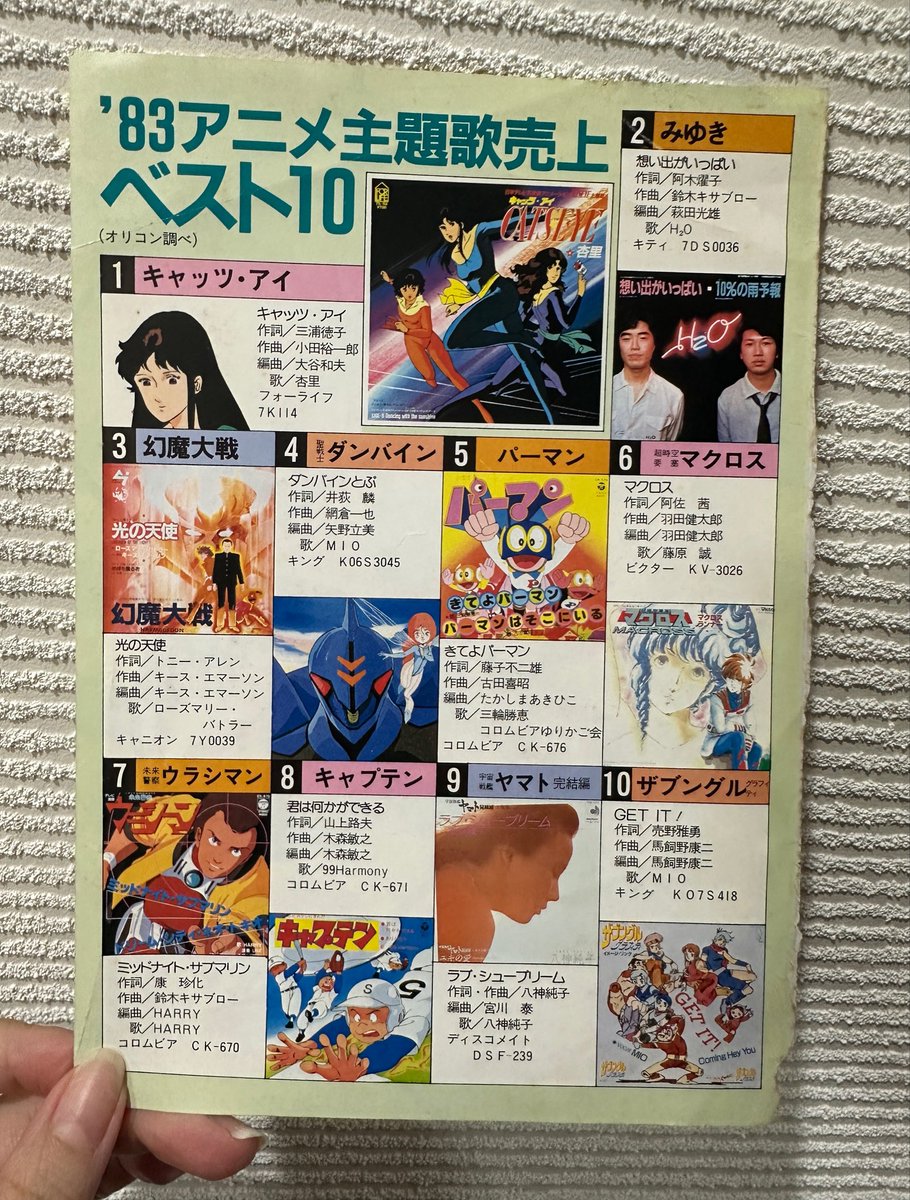 1984年「アニメディア」の付録 1983年アニメ主題歌売上ベスト10