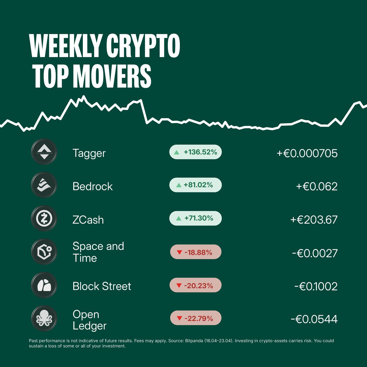 Bitpanda tweet media