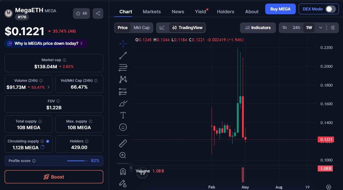 if ETH is cursed

is MegaETH cursed too? because of the ETH in it
