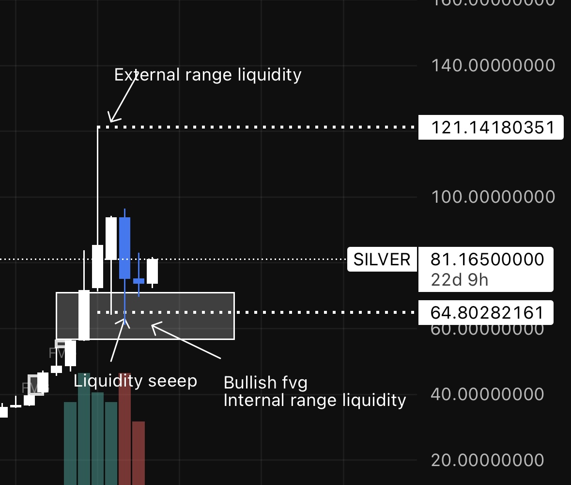 Liquidity Conceptives tweet media