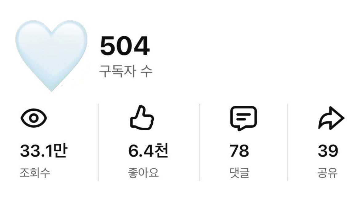 0629lan's tweet photo. 아티클 올린지 4일만에 400명 늘어나기

4월 16일 시작
4월 23일 50명
5월 1일 100명
5월 6일 200명
5월 7일 오늘 500명!!
결과가 눈에 보이니 너무 재밌당

#유월유튜브 https://t.co/dwQTiI8Q7L