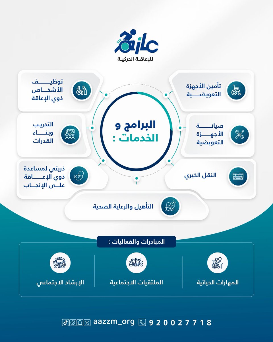 جمعية عازم للإعاقة الحركية tweet media