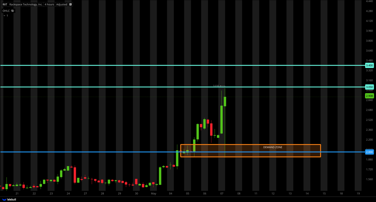 Tiger Line Trading tweet media