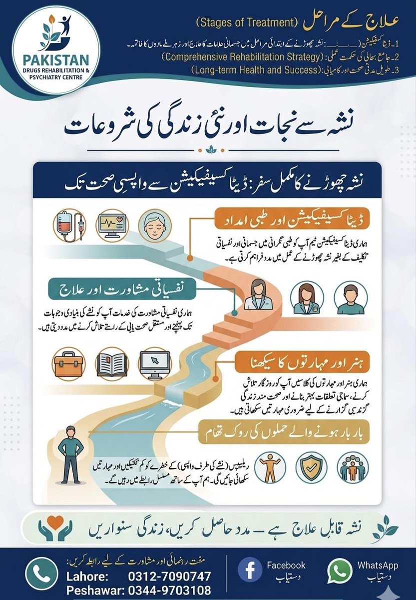 Pakistan_Rehab's tweet photo. https://t.co/eE5P3v7gOR