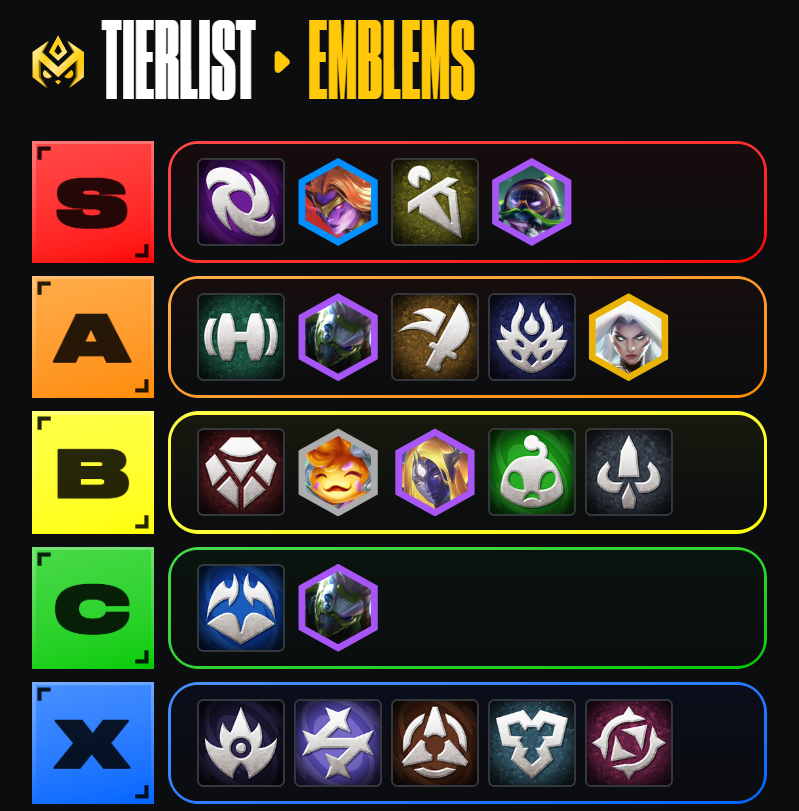 Grim_BG's tweet photo. 3. Emblems
- Dark star = 6 dark stars Kai'sa > Jhin 
- Vanguard = Teemo rr > Leblanc
- Rogue / Meeple = Corki 
- Brawler / Marauder / Nova = YI
- Sheperd = 7 Sheperds 
- Space Groove = Good if tempo https://t.co/mVctPgVnlR