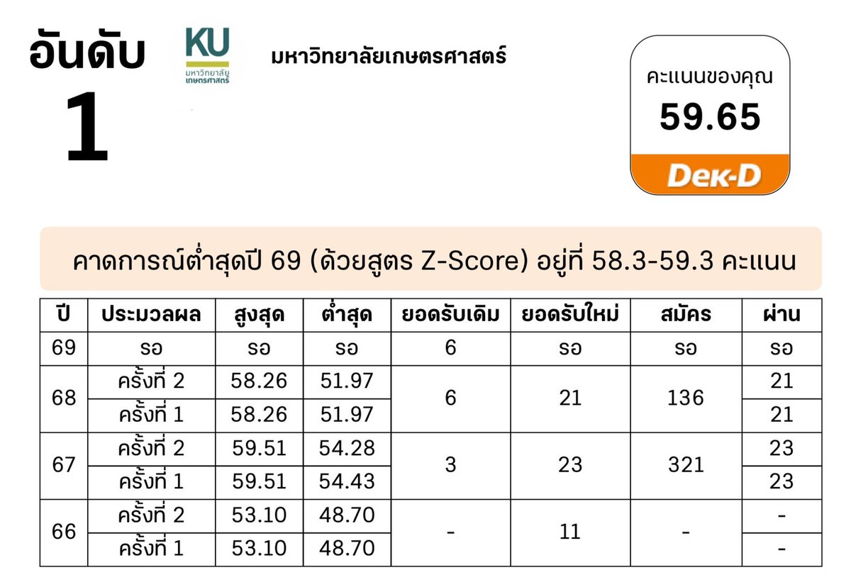 เอิงไม่ถนัดเติมไฟ ใจเติมแต่เก tweet media